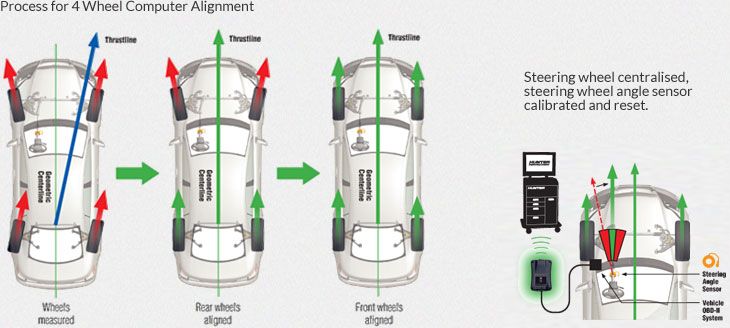 Wheel Alignment Brisbane